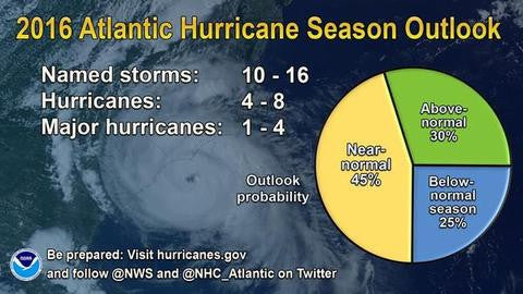 Hurricane Season 2016:  It Only Takes One!